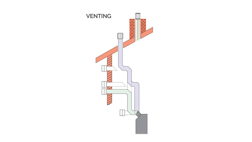 Gas Fireplace Venting