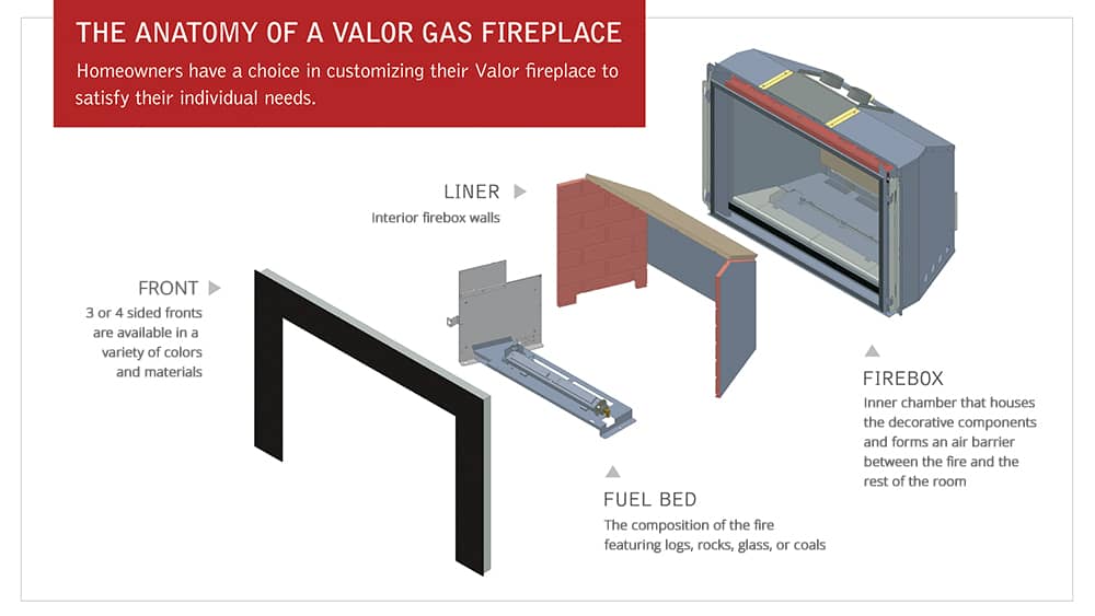 Anatomy of a Valor Gas Fireplace